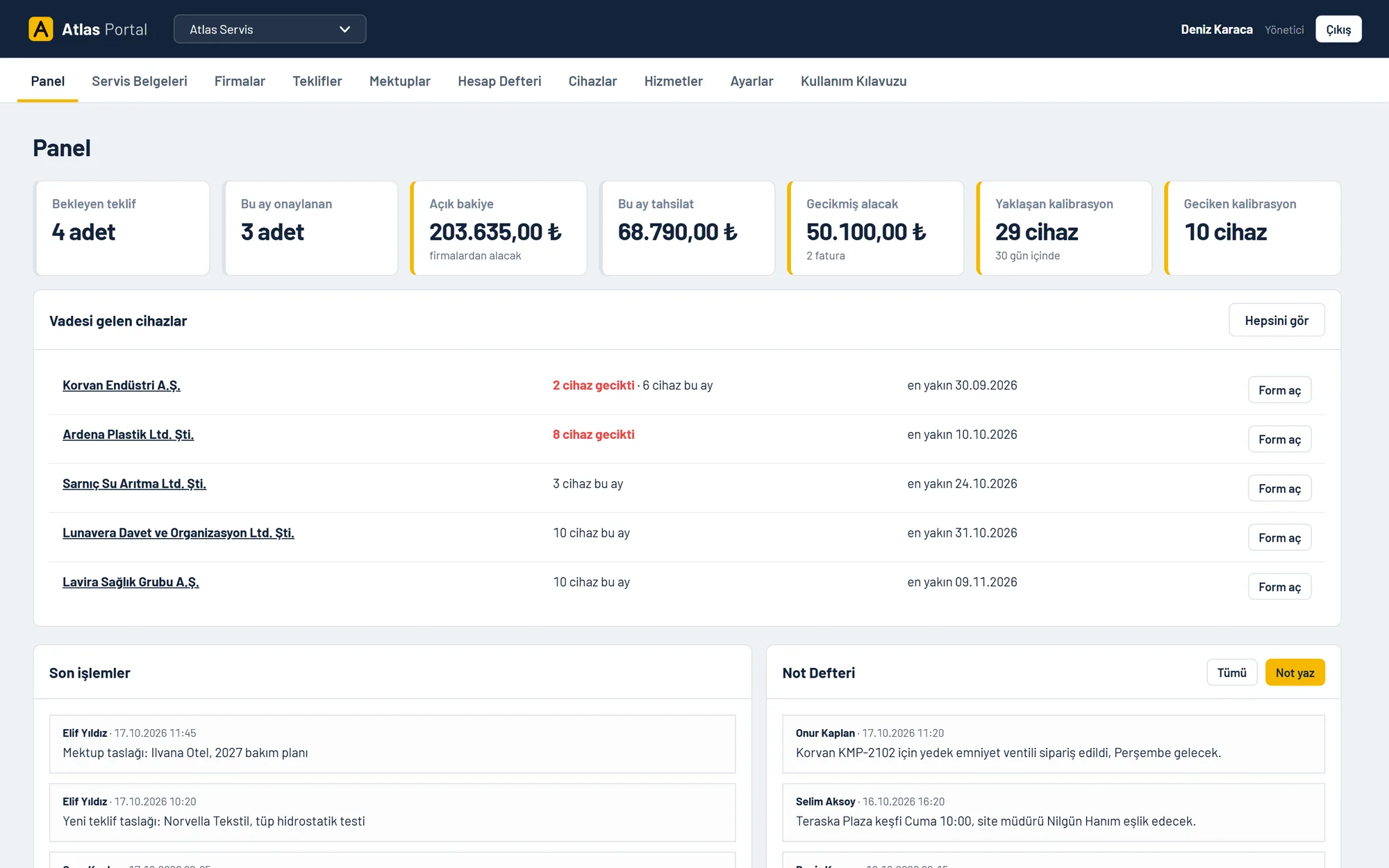 Panel home screen: pending quotes, open balance, overdue receivables and equipment due