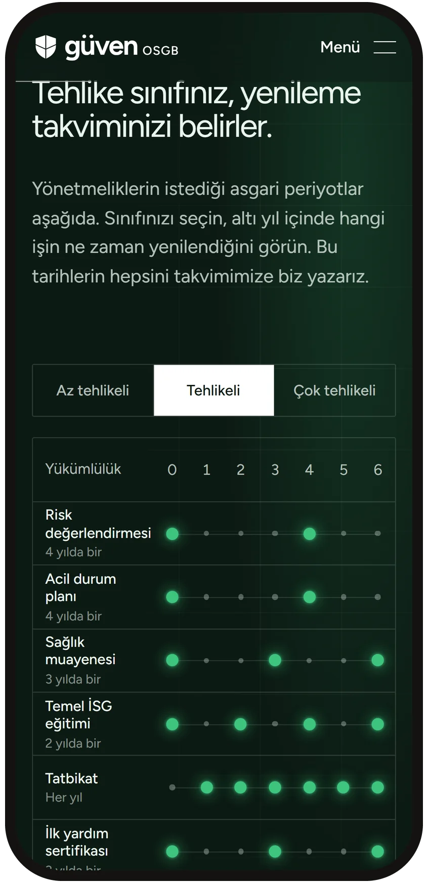 Six-year renewal calendar by hazard class on a phone
